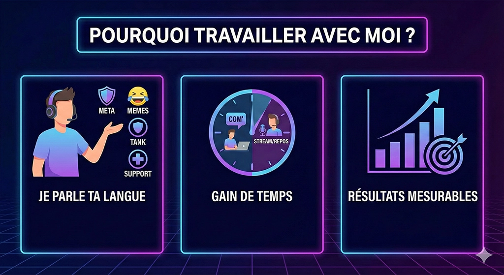 Image comparative en écran scindé. À gauche : un streamer seul dans le noir avec 0 viewers, sous le texte 'Arrête de streamer dans le vide'. À droite : un streamer dans un studio pro accompagné d'un expert analysant des courbes de croissance, sous le texte 'Faisons passer ta chaîne au niveau supérieur'.